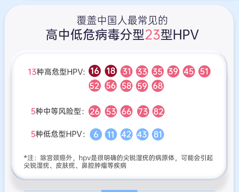 HPV分型检测